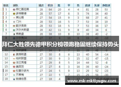 拜仁大胜领先德甲积分榜领跑稳固继续保持势头