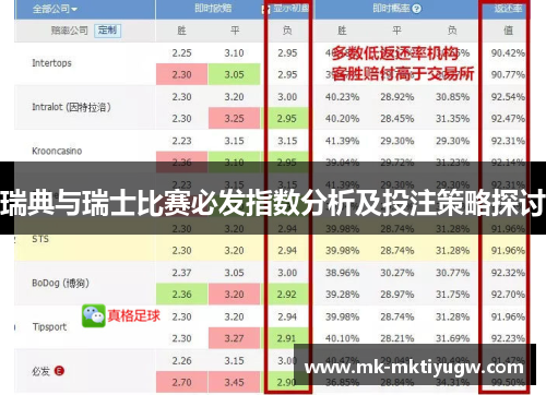 瑞典与瑞士比赛必发指数分析及投注策略探讨